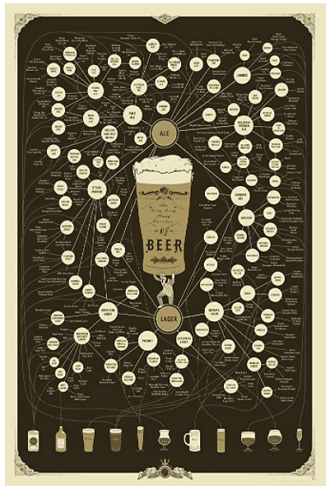 gifts for beer lovers 30 1 1 1 1 1